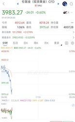 黄金再次跌破4000美元