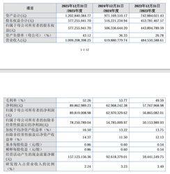 中年人的泡泡玛特！一家港股雷军重仓下跌75%，另一家北交所IPO