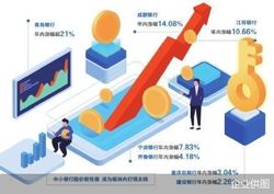 股东大额增持上市银行 长期看多信号释放
