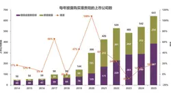 花几百块买假证就敢开“幽灵外卖”，北海两人被拘留罚款