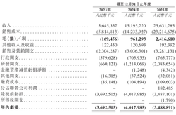 年净亏35亿阿维塔赴港IPO，招股书提了66次华为