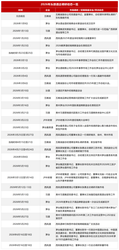 半年盘点①｜穿透“深水区”：头部酒企半年调研，锚定了怎样的方向？