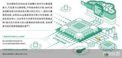 Meta卖算力 引AI估值泡沫化担忧