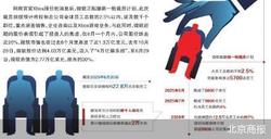 微软一边涨价一边裁员