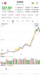 股价一年涨7倍，老板高位套现1个亿，华正新材这波“精准卡点”绝了！