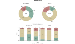 清华智媒研究中心发布未成年社媒禁令报告：“封禁式”治理存三重结构性矛盾，澳洲七成未成年仍在使用