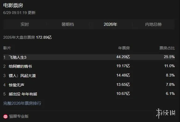 游侠网32