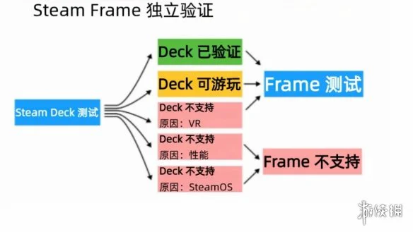 游侠网5