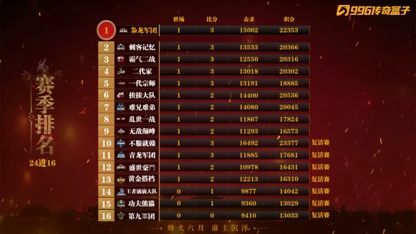 游侠网4