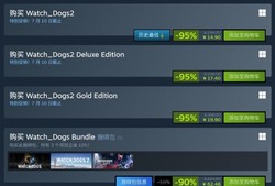 看门狗 2》Steam 14.9 元！在线峰值暴涨 20 倍，玩家回归，这波羊毛手慢无