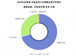 国内安卓设备处理器份额榜单，小米玄戒仅 0.4%，是起步太晚还是技术瓶颈？真相深思