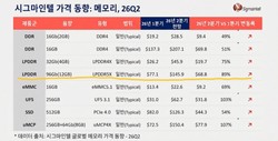 12GB 内存成本暴涨，iPhone17Pro 涨价成定局，起售价恐新高，果粉咋办