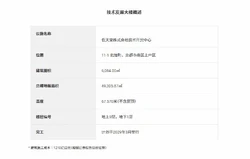 美团2025年财报：全年收入3649亿元，核心本地商业亏损69亿元