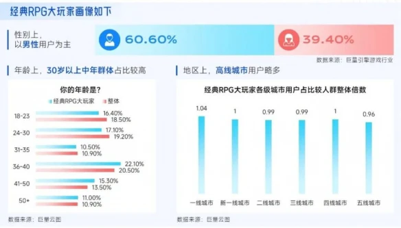 游侠网18