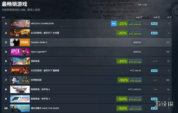 游侠网4