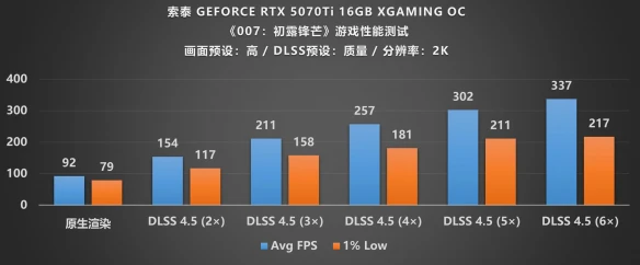 游侠网22
