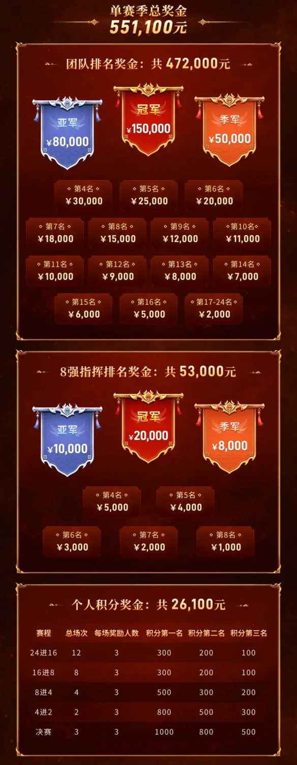 游侠网5