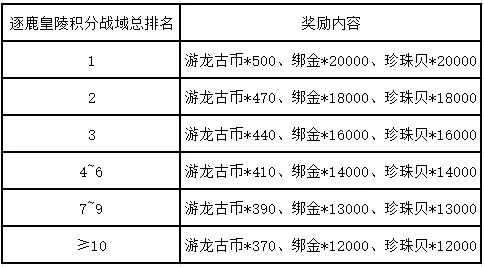 游侠网4