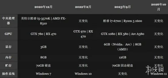 游侠网3