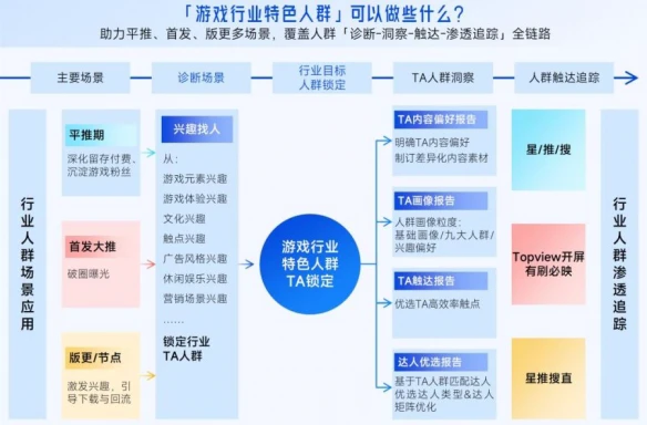 游侠网7