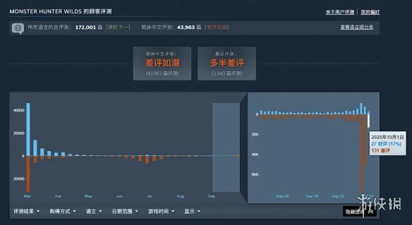 游侠网15