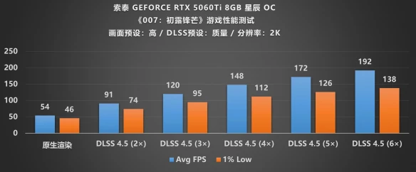 游侠网30