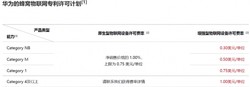 华为重磅公布 Wi-Fi 7 专利许可费率，一流厂商共同定标准，技术话语权强势升级