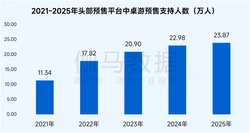 美国火星大气探测器MAVEN任务终结