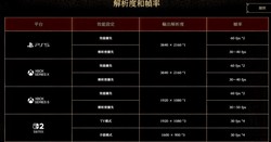 鬼武者：剑之道》全平台配置公布！PC最低GTX 1660
