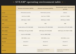 刀剑神域》新作PC配置：最低GTX 1060、大小30GB