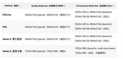 游侠早报：《鬼武者》新作性能测试 索尼手柄新黑科技