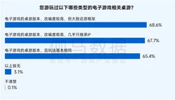 功能夸大、操作复杂……这些“伪智能”家居需严监管