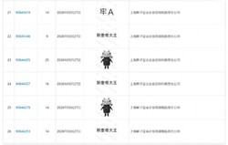 “四创”东方角色抢注商标，肥磷皮套下竟是牢A