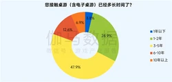 9.9在京东购买暗影精灵9，黑屏无法开机