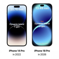 iPhone 18 Pro首发第二代灵动岛：挖孔宽度缩小35