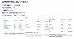 曝游科开发团队扩招至165人！《黑钟馗》开发进度提速