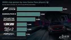 游侠晚报：鬼泣5年销量破纪录 Xbox或不捆手柄卖主机