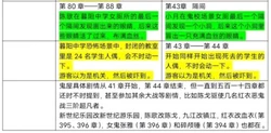 WCBA总决赛：四川大胜山西取得冠军点