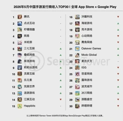中国手游发行商全球收入排行榜：38家入围TOP100