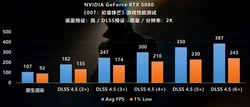全美汽油均价较伊朗战事前上涨50