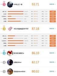 全民偶像王一博 解锁国民老品牌燕京啤酒 联手官宣！为爱代言