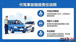 叫代驾出了事故，谁赔钱？湖南这起判例说清楚了