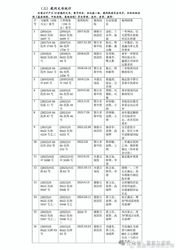 无借贷合意的800万：内蒙古虚假诉讼案九年轮回32份裁判文书空转