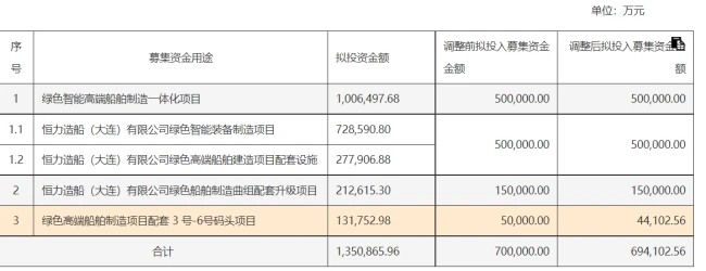 半年净赚36亿!松发股份:陶瓷亏损,换道造船