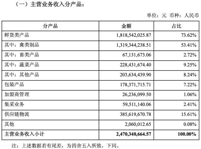 图源:绝味食品公告(截图)