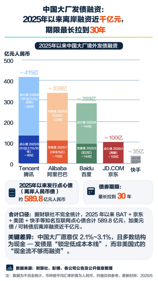 阿里增发加码AI投资,这是一场谁也不敢退场的竞逐