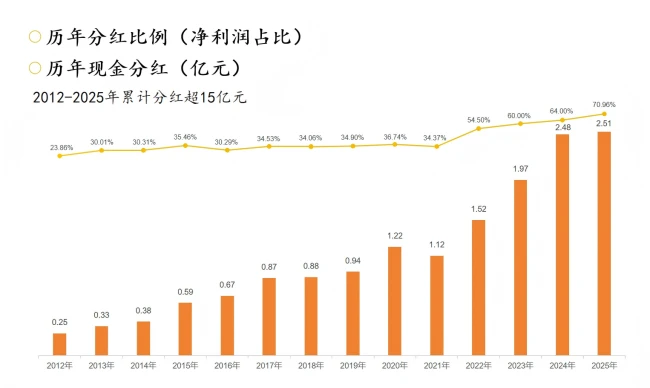 透过金徽酒发布的半年报,窥见其穿越周期背后的韧性与智慧