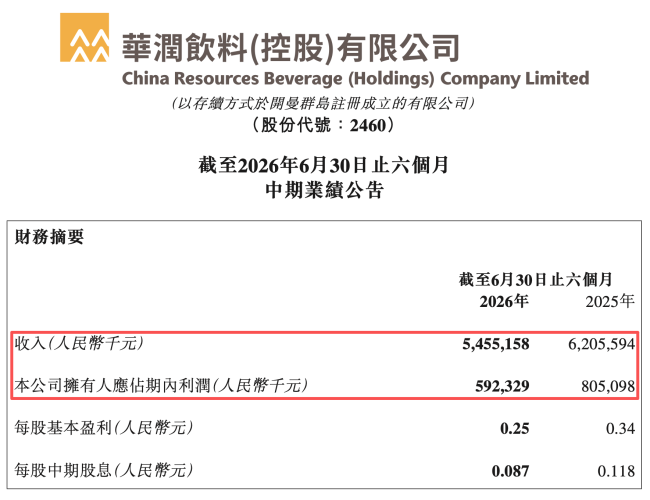 图源:华润饮料公告(截图)
