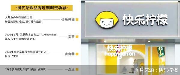 图片来源:快乐柠檬
