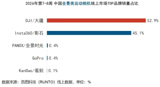 影石似乎讲不出新故事